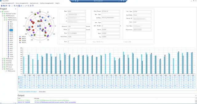 Screenshot of the Tersus PNW software showing multiple line charts and a target chart with dots on it.