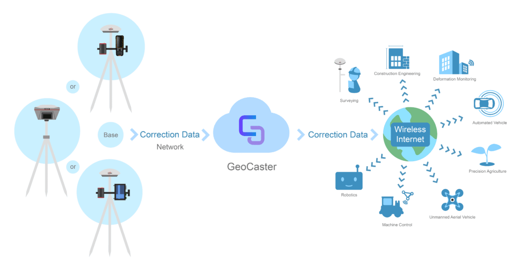 Tersus Geocaster NTRIP Client